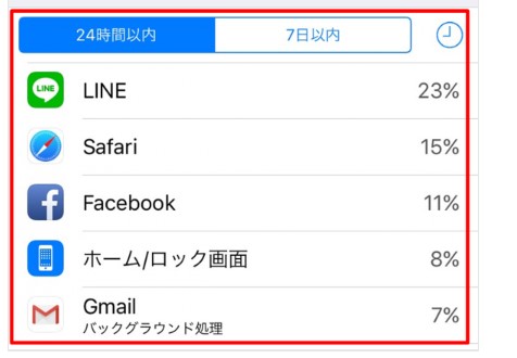iphone 裏技